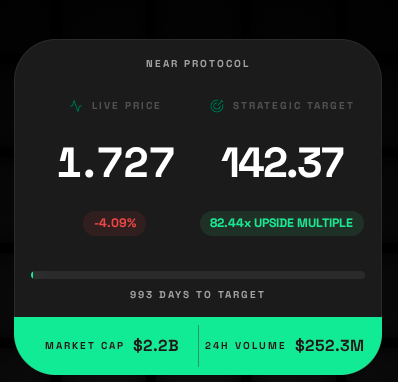 near.ad - Realtime intelligence for the NEAR ecosystem